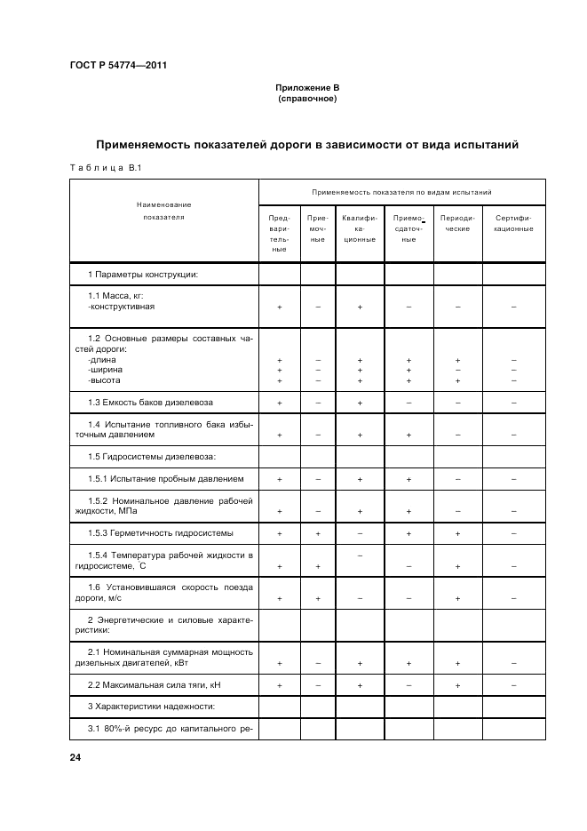 ГОСТ Р 54774-2011, страница 28