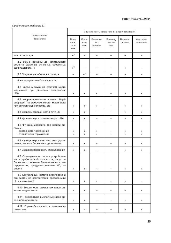 ГОСТ Р 54774-2011, страница 29