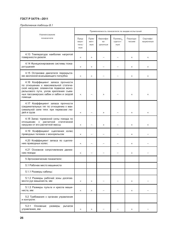 ГОСТ Р 54774-2011, страница 30