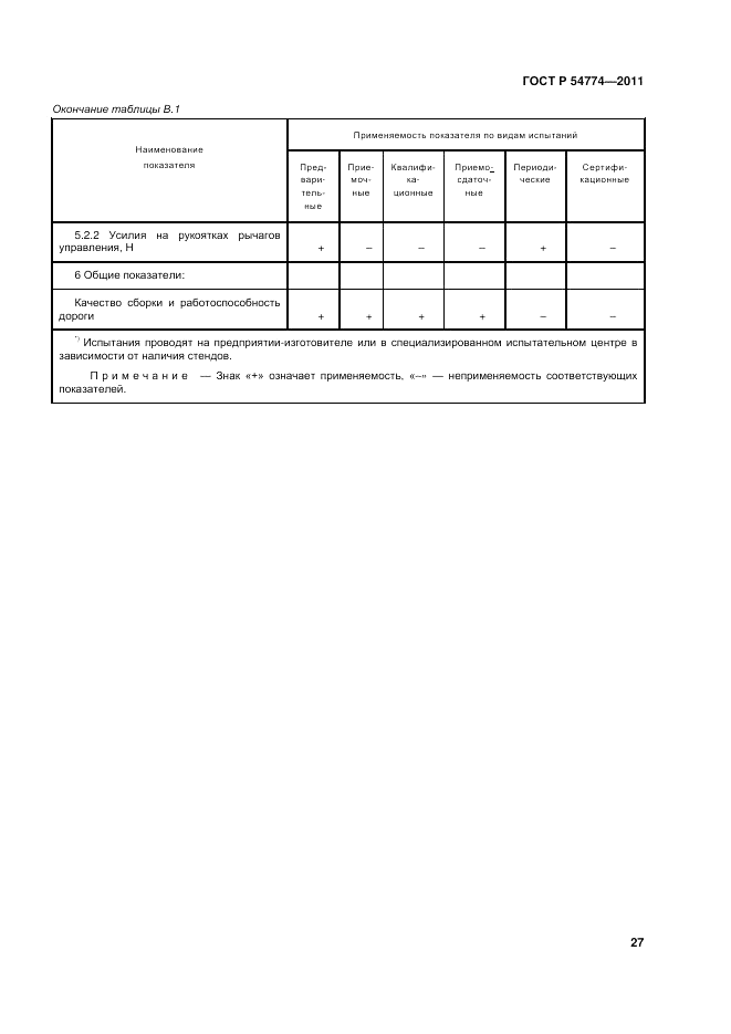 ГОСТ Р 54774-2011, страница 31