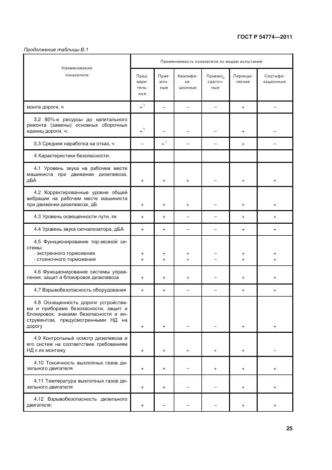ГОСТ Р 54774-2011, страница 29