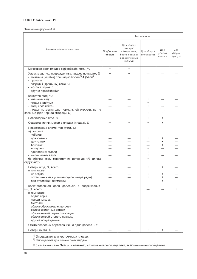 ГОСТ Р 54778-2011, страница 20