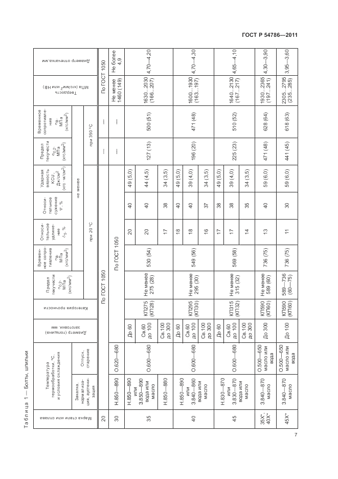 ГОСТ Р 54786-2011, страница 11