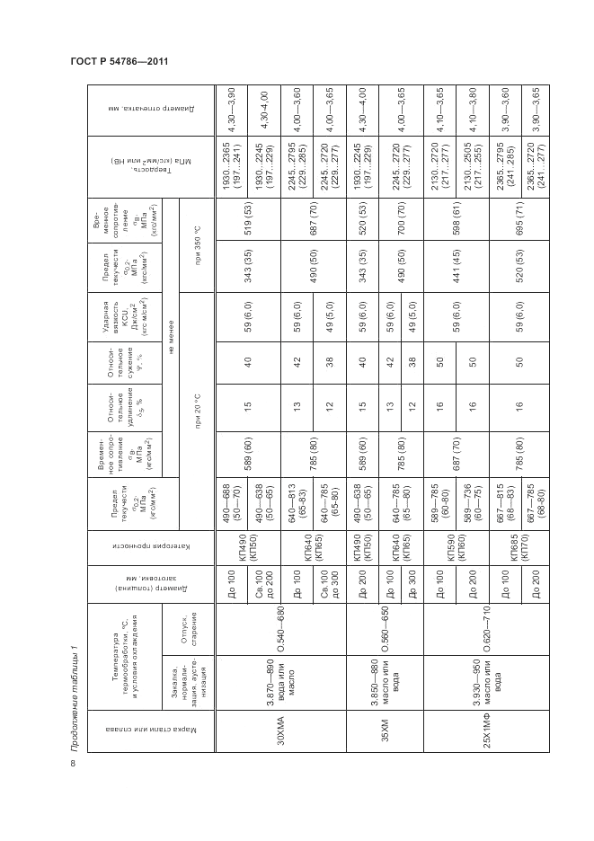 ГОСТ Р 54786-2011, страница 12