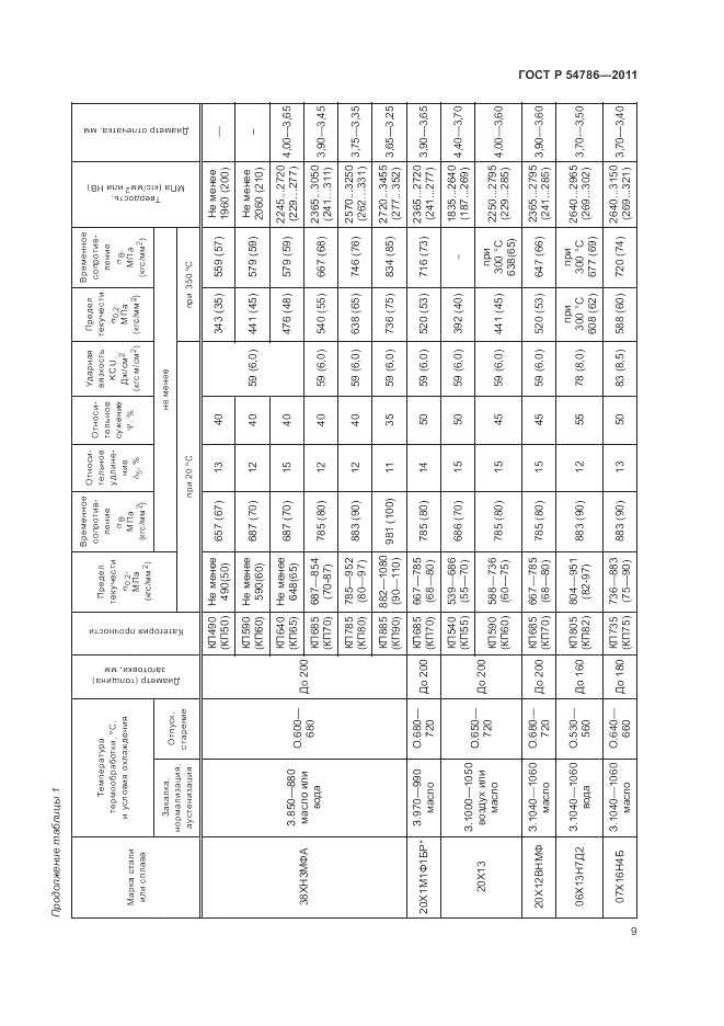 ГОСТ Р 54786-2011, страница 13