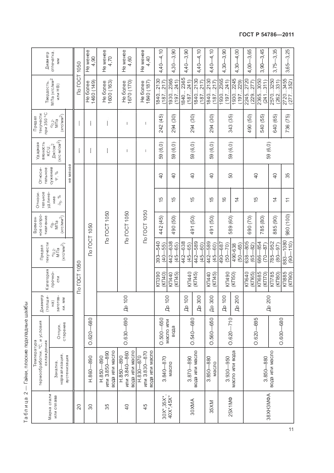 ГОСТ Р 54786-2011, страница 15