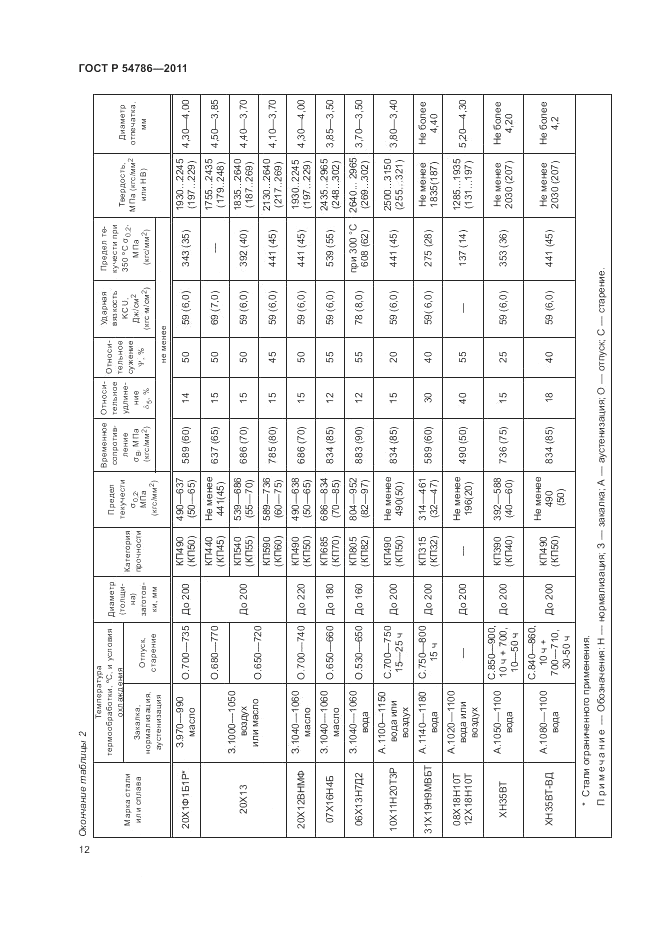 ГОСТ Р 54786-2011, страница 16