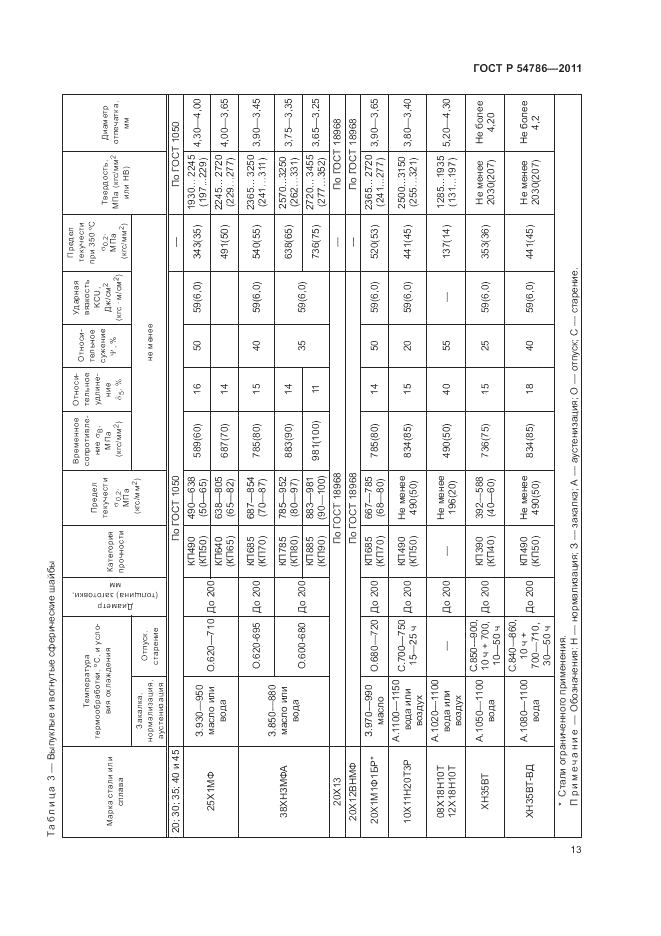 ГОСТ Р 54786-2011, страница 17