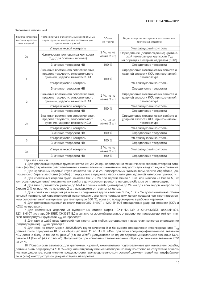 ГОСТ Р 54786-2011, страница 19