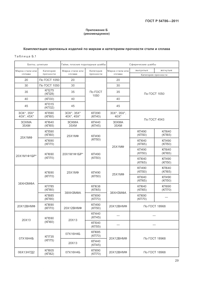 ГОСТ Р 54786-2011, страница 33