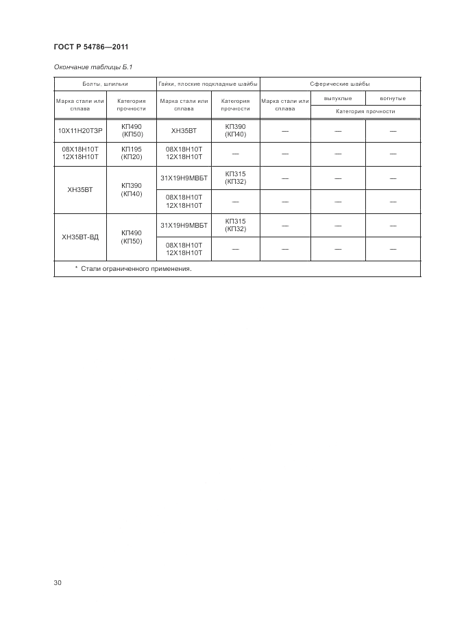 ГОСТ Р 54786-2011, страница 34