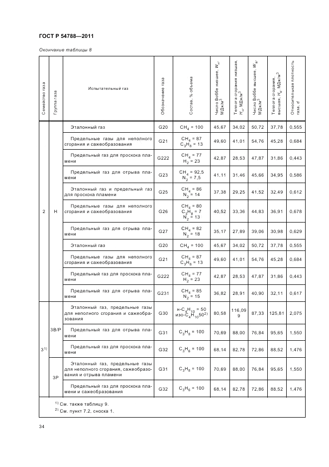 ГОСТ Р 54788-2011, страница 40