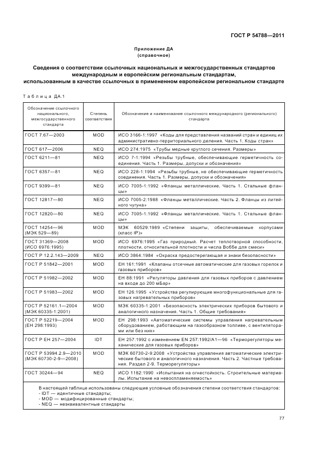 ГОСТ Р 54788-2011, страница 83