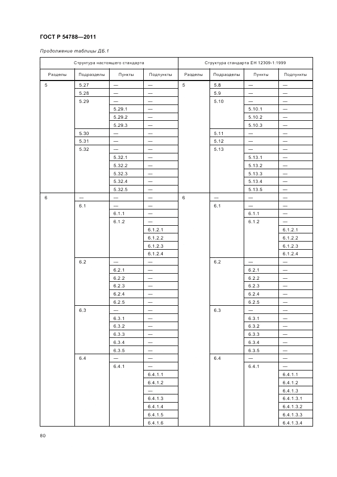 ГОСТ Р 54788-2011, страница 86