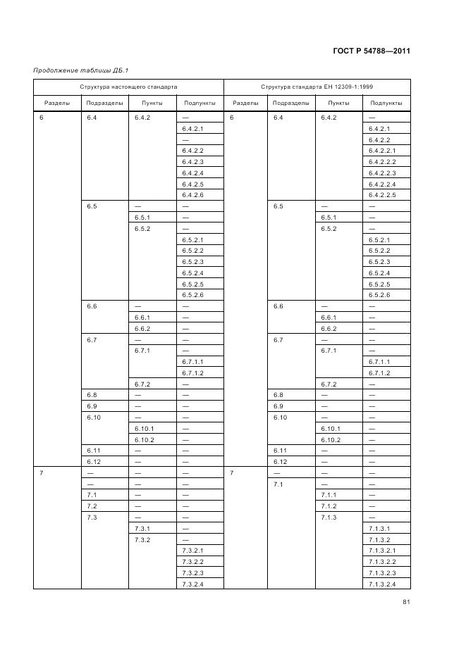 ГОСТ Р 54788-2011, страница 87