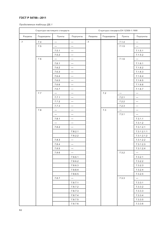 ГОСТ Р 54788-2011, страница 88