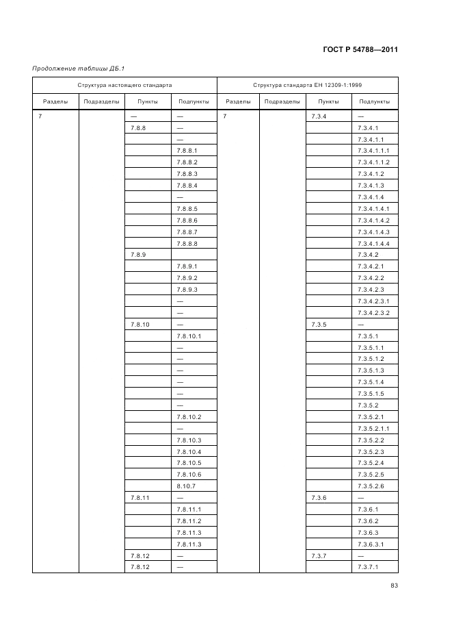 ГОСТ Р 54788-2011, страница 89