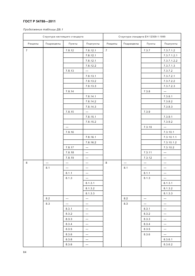 ГОСТ Р 54788-2011, страница 90