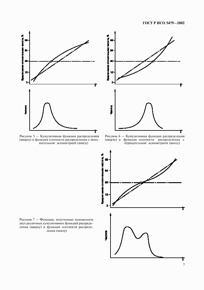 ГОСТ Р ИСО 5479-2002, страница 11