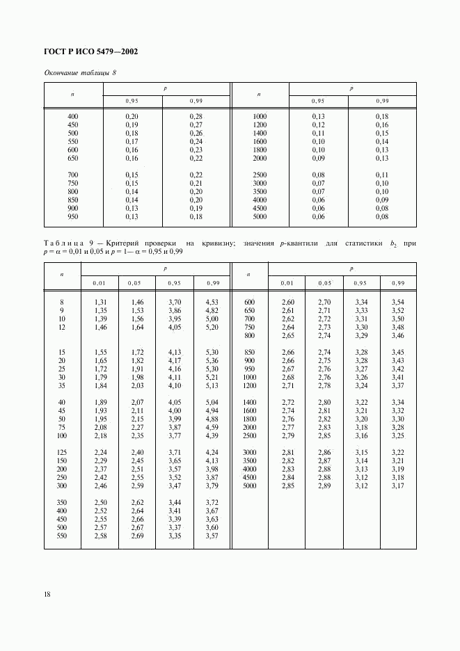 ГОСТ Р ИСО 5479-2002, страница 22