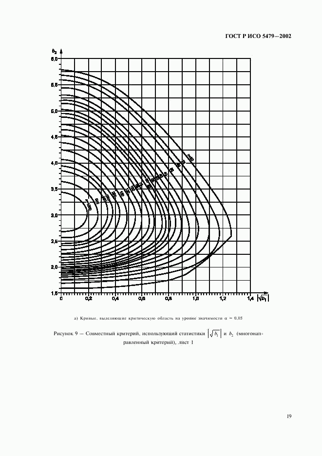 ГОСТ Р ИСО 5479-2002, страница 23