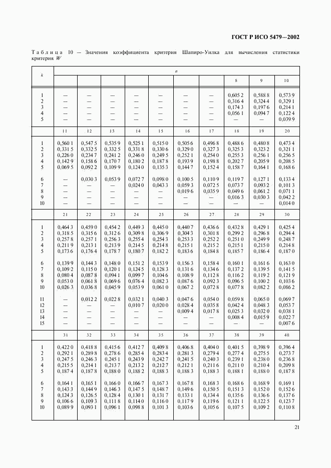 ГОСТ Р ИСО 5479-2002, страница 25