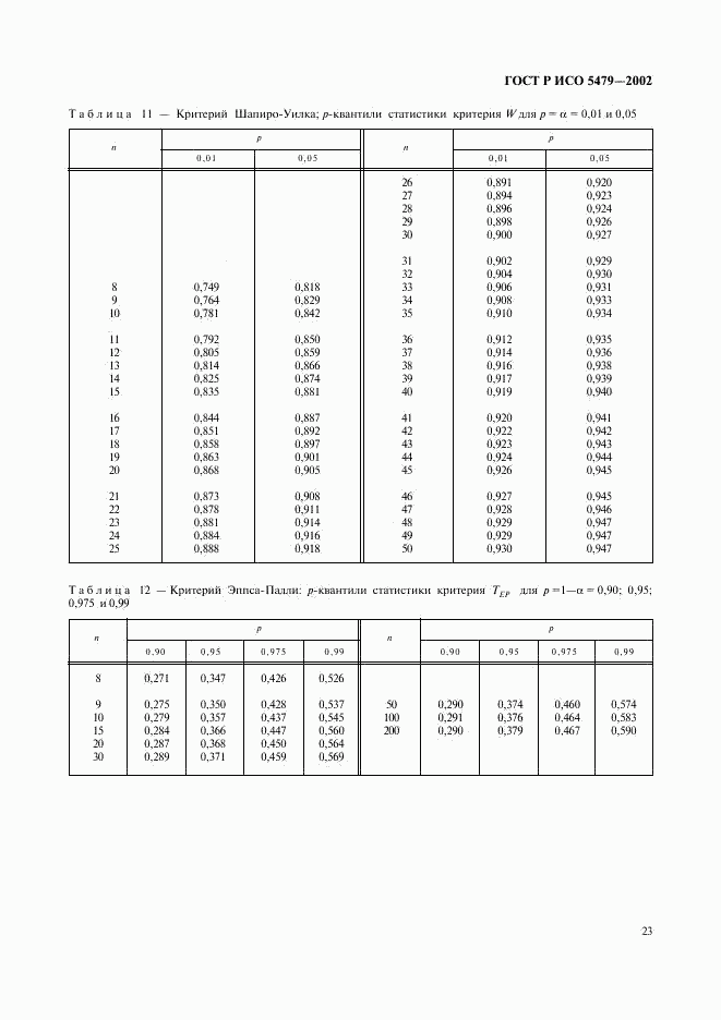 ГОСТ Р ИСО 5479-2002, страница 27