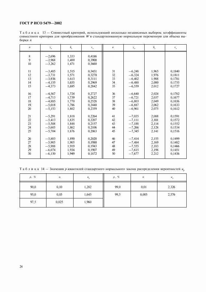 ГОСТ Р ИСО 5479-2002, страница 28