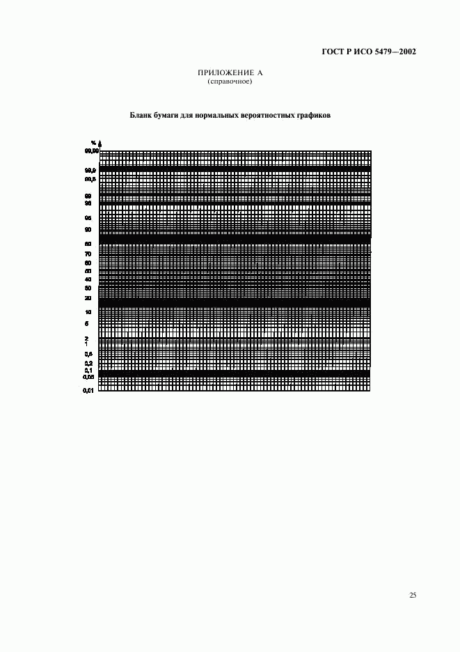 ГОСТ Р ИСО 5479-2002, страница 29