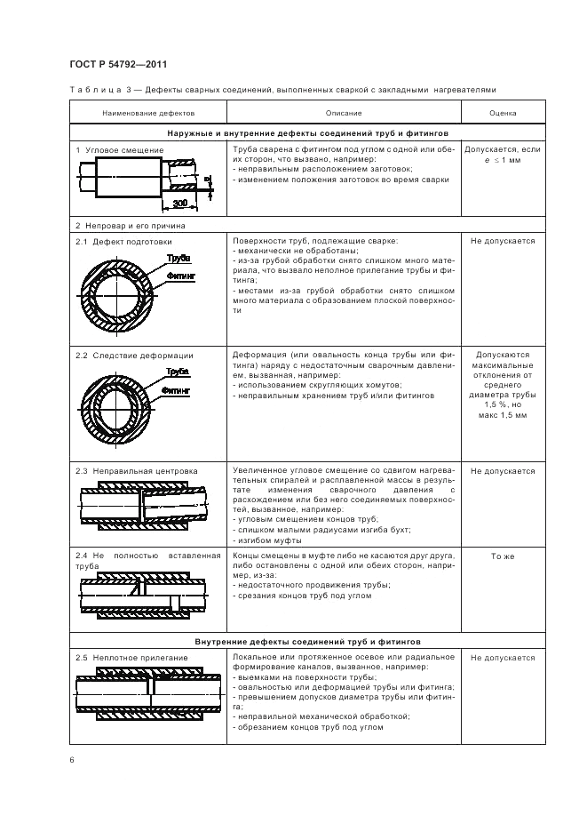 ГОСТ Р 54792-2011, страница 10