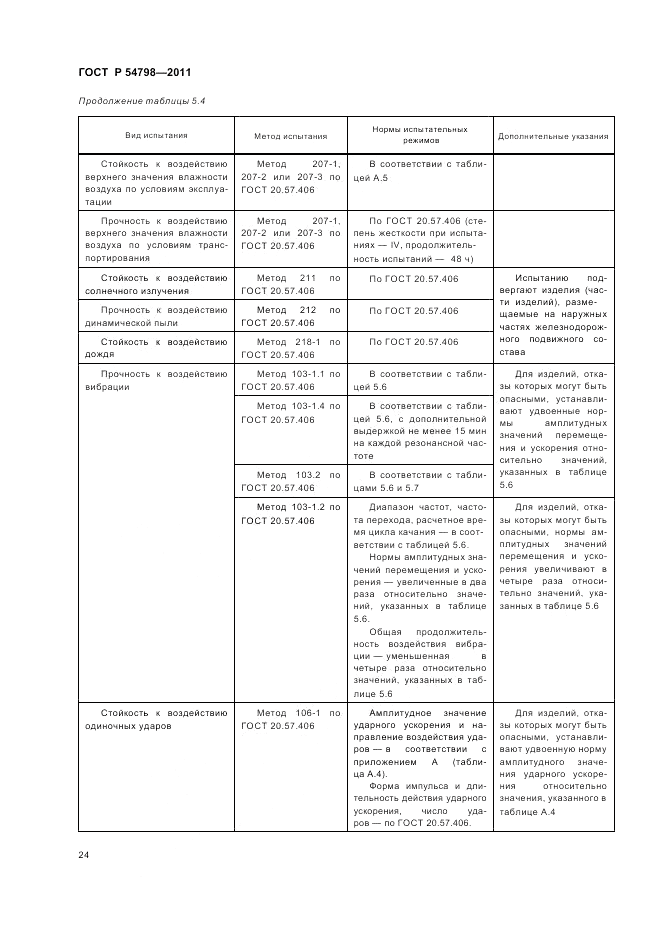 ГОСТ Р 54798-2011, страница 28