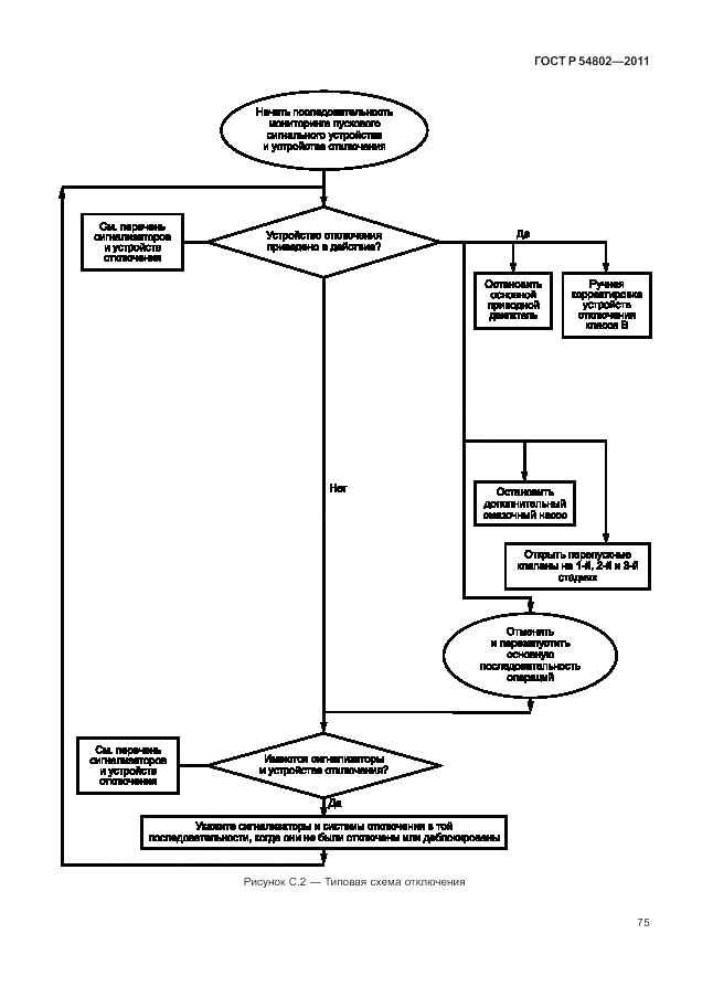 ГОСТ Р 54802-2011, страница 81