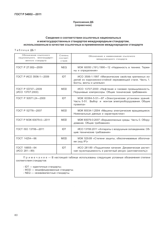 ГОСТ Р 54802-2011, страница 86