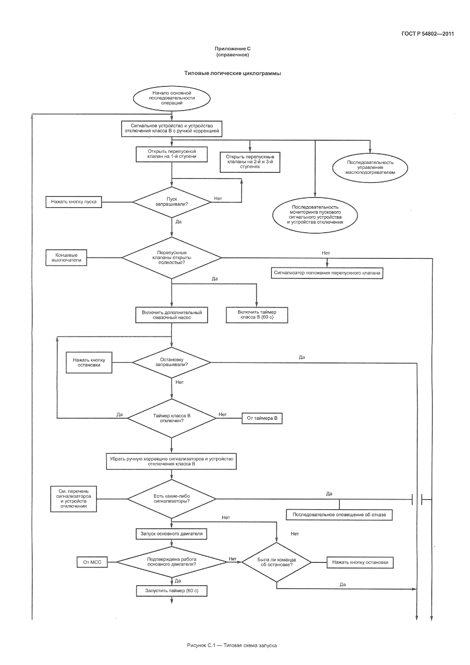 ГОСТ Р 54802-2011, страница 91