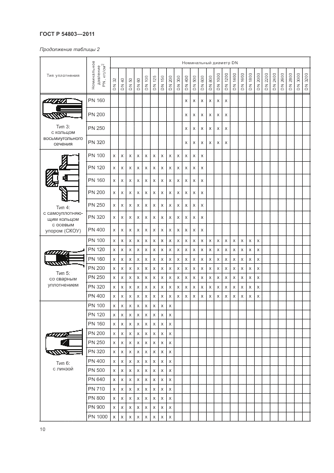 ГОСТ Р 54803-2011, страница 14