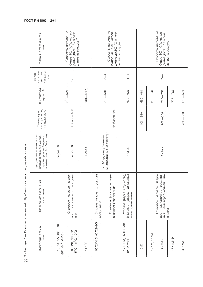 ГОСТ Р 54803-2011, страница 36