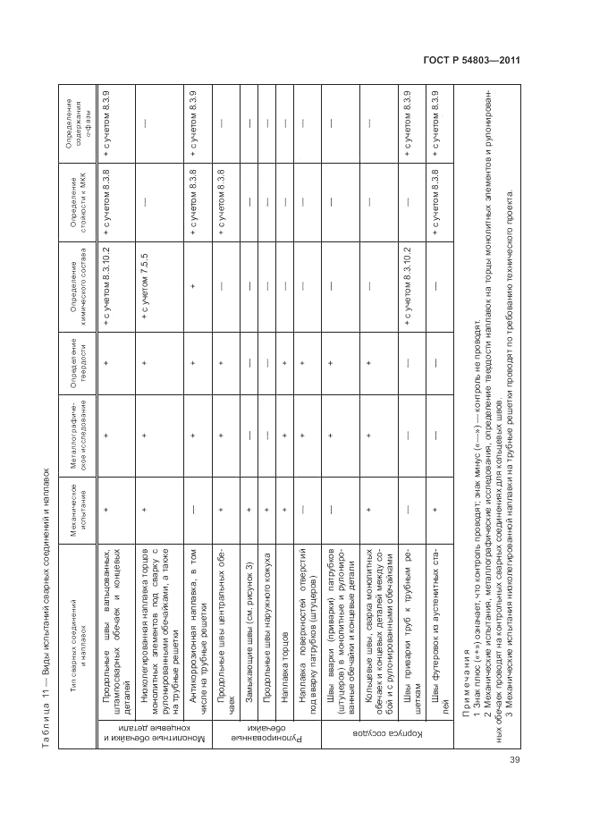 ГОСТ Р 54803-2011, страница 43