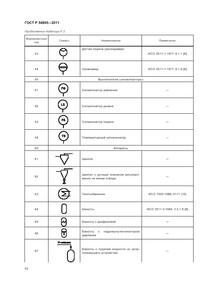 ГОСТ Р 54805-2011, страница 46