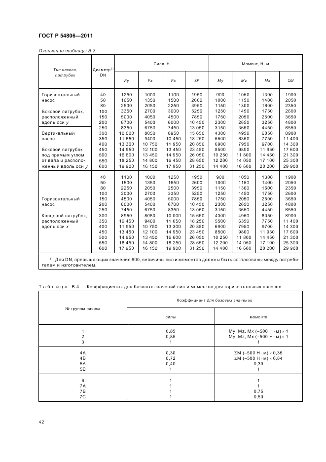 ГОСТ Р 54806-2011, страница 48