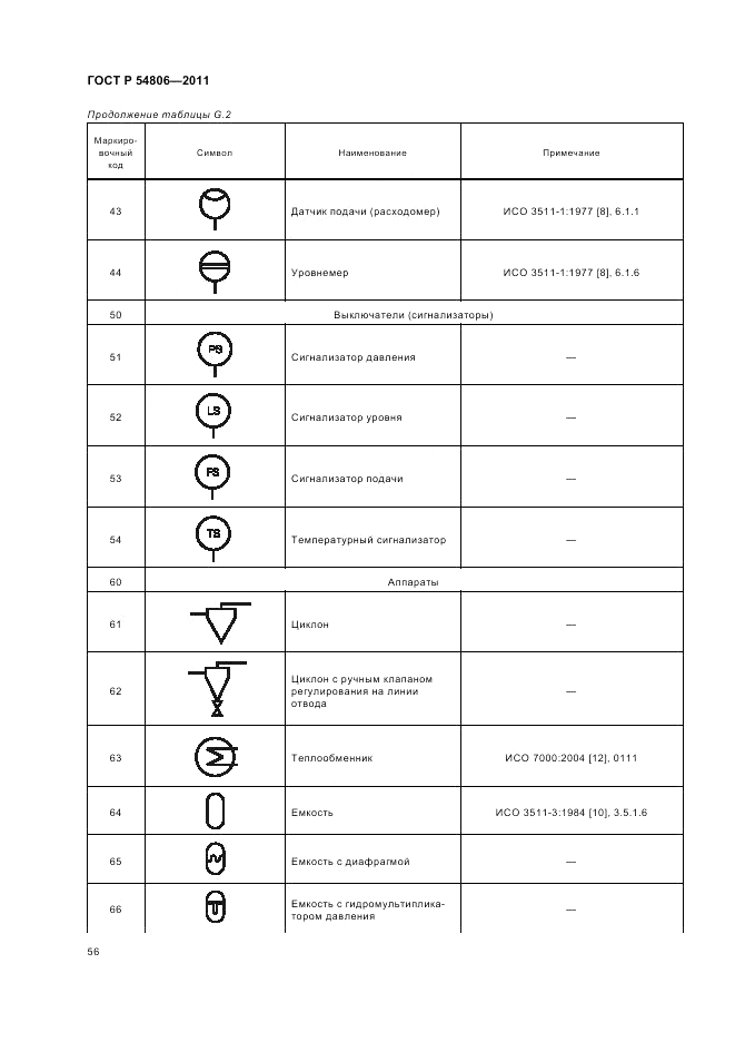 ГОСТ Р 54806-2011, страница 62