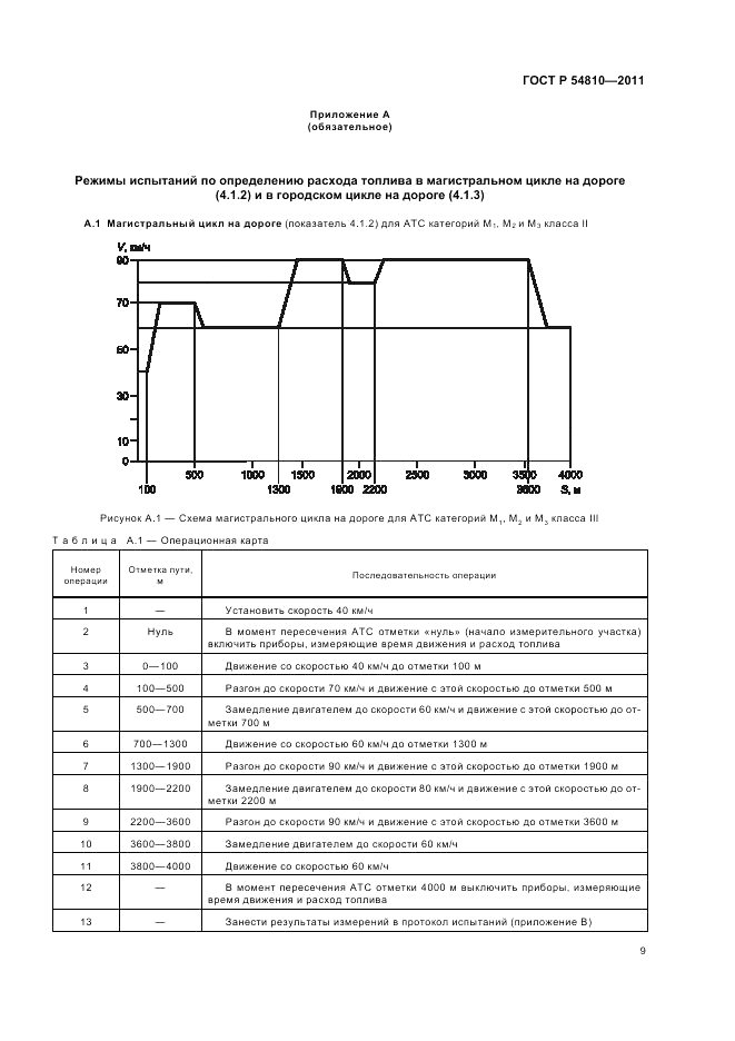 ГОСТ Р 54810-2011, страница 13
