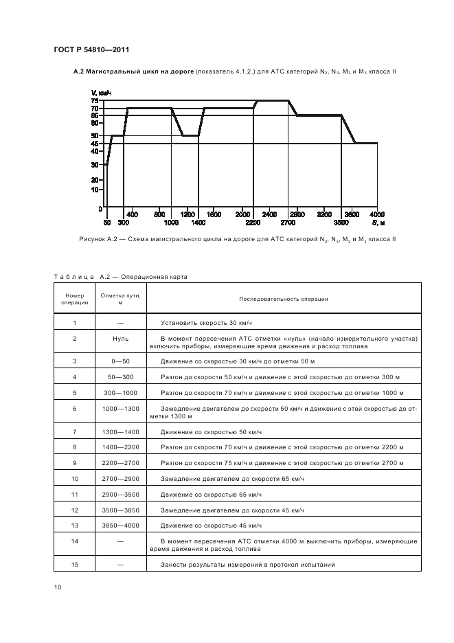 ГОСТ Р 54810-2011, страница 14