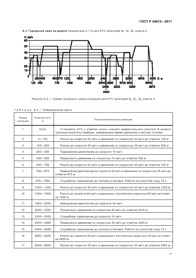 ГОСТ Р 54810-2011, страница 15