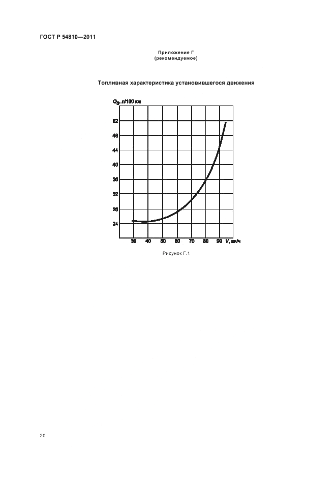 ГОСТ Р 54810-2011, страница 24