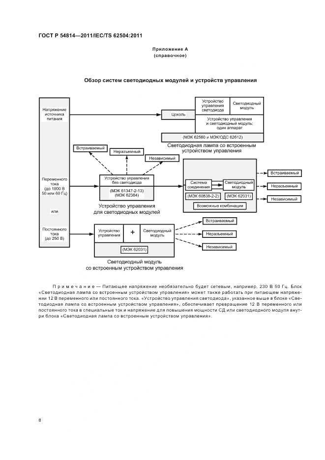 ГОСТ Р 54814-2011, страница 12