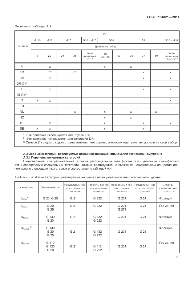 ГОСТ Р 54821-2011, страница 67