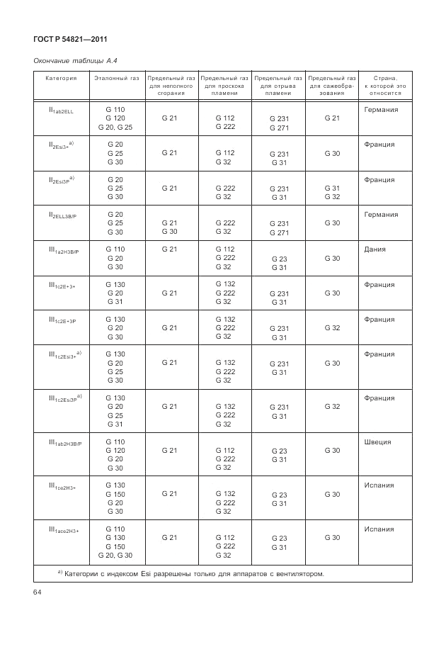 ГОСТ Р 54821-2011, страница 68