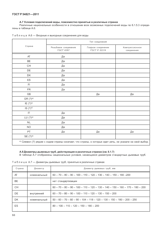 ГОСТ Р 54821-2011, страница 70