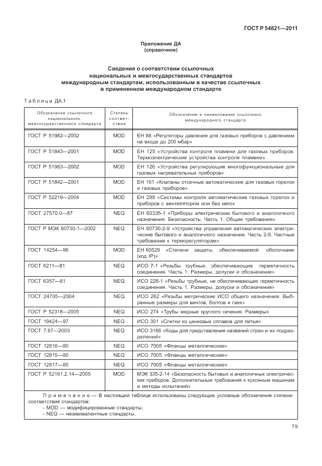 ГОСТ Р 54821-2011, страница 83