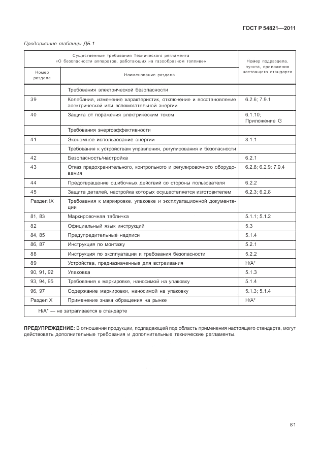 ГОСТ Р 54821-2011, страница 85